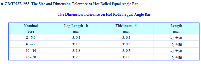 Dimension_Tolerence_on_Hot_Rolled_Equal_Angle_Steel_GB