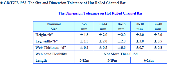 Dimension_Tolerence_on_Hot_Rolled_Equal_Channel_U_Steel